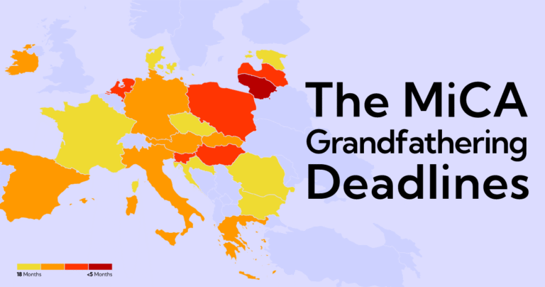 Heatmap of time until MiCA Deadline